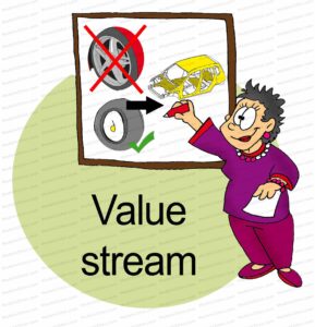 MDL005 - NE - LEAN Principles - 02 - Value Stream - Text