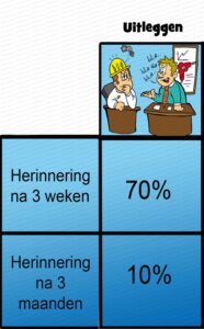 MDL013 - NE - Leren en Onthouden - 01 - Uitleggen