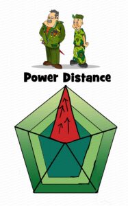 MDL076 - EN - Cultural Dimensions - 01 - Power Distance - Matrix - Text