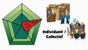 MDL076 - NE - Cultuurdimensies (Hofstede) - 02 - Individueel-collectief