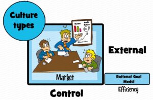 MDL079 - EN - Competing Value Framework - Q4 - Efficiency - Text