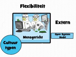 MDL079 - NE - Cultuurtypen (Quinn) - Innovatiegericht - Text