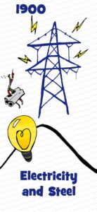 MDL083 - EN - Kondratieff - 03 - Electricity and Steel - Text